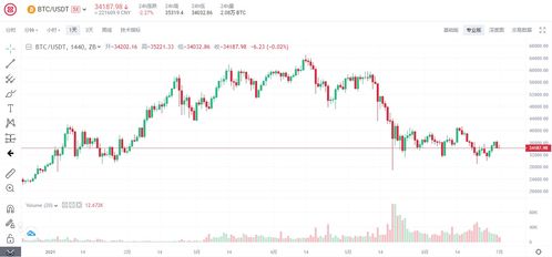 比特币波动的利润,比特币 何时会停产会挣钱吗？8000元一月可以挣多少呢？几个月回本