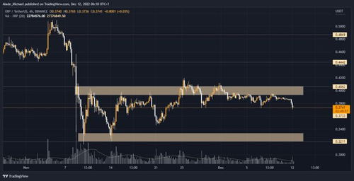 xrp瑞波币最新价格美元,xrp瑞波币有投资价值吗怎么判断