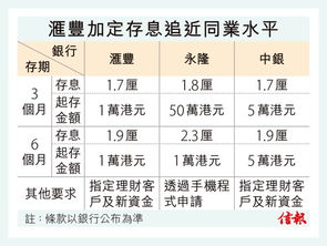  香港富邦银行存款利率多少,四大银行存款利率2024最新利率表 天富登录