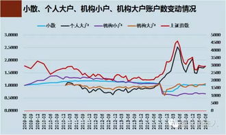 当机构与大户不再购买的股票还有前途吗?