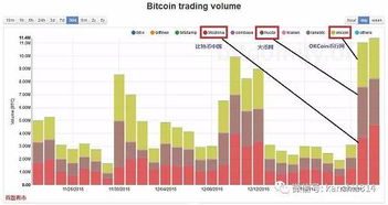 ok是国际比特币平台吗,OKCoin平台靠谱吗？ ok是国际比特币平台吗,OKCoin平台靠谱吗？ 融资