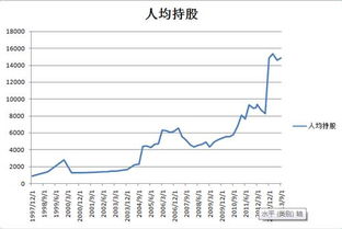 怎么样从下载的通达信F10资料里快速提取户均持股数据呢？