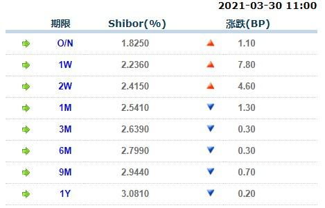 30年前买的上海银行2万股原始股，上市后收益如何？