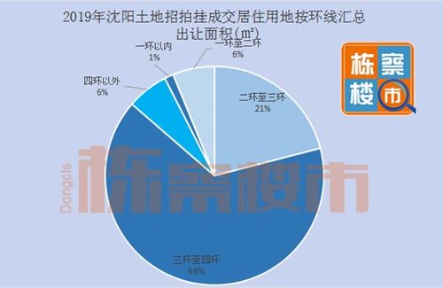 2020沈阳房价走势已定 因为数据,已经告诉我们答案