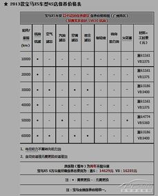 宝马x5保养周期表 官网