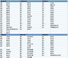 全国各省市车牌号码一览表,教你成为老司机 