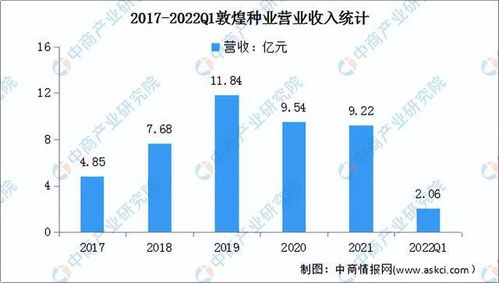 2022年中国小麦行业市场前景及投资研究预测报告