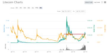 莱特币2013年价格价格,莱特币最新价格走势图分析