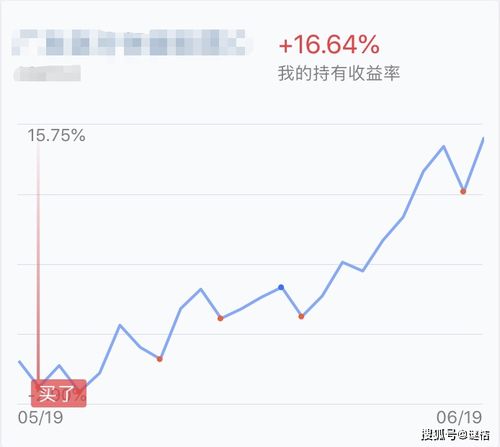 手里有闲钱想投资，怎么样才能比较稳健？