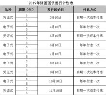 每年国债利率和发行时间什么时候出