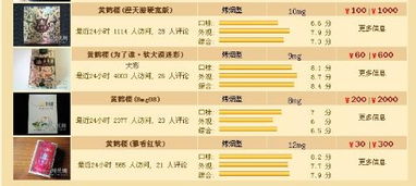 请问武汉黄鹤楼香烟有多少品种？分别是什么价位~？