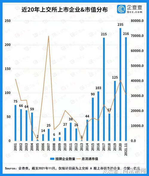 “股票流通总市值”是上交所A股总市值+上交所B股总市值+深交所A股总市值+深交所B股总市值的和吗？