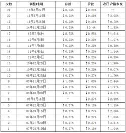 央行降息降准利好哪些股票板块