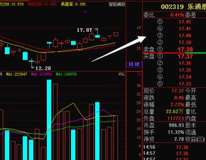 请问现在乐通股份怎么操作