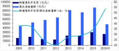 GDP不包括在销售的二手货价值，为什么包括这类交易会使GDP变为一个参考价值小的经济福利衡量指标？