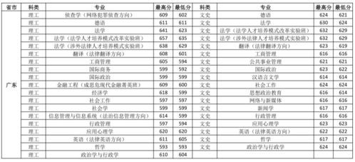 中国政法大学录取线多少分2022(中国政法大学录取分数线2022是多少分(含2020-2022历年))
