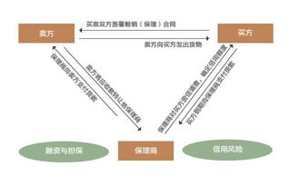 银行资产证券化是否属于中间业务？