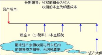 贴现率，折现率，利率三者区别？计算公式？最好再举几个例子，谢谢！