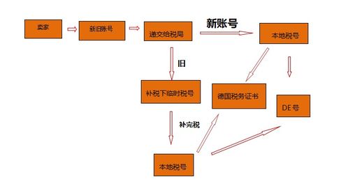  欧陆注册流程详细步骤,欧陆注册流程详细步骤解析 天富平台