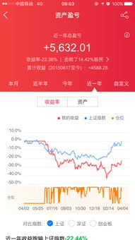 平安证券周五帐号盈利周六帐号为何显示亏损什么原因