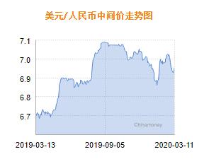  台湾富邦银行人民币汇率,台湾富邦银行人民币汇率解析 天富官网