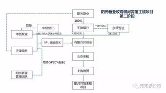 房地产私募基金公司是怎样的