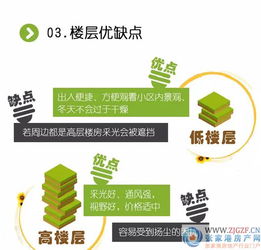 买房选楼层的秘密 要住高楼层该注意哪些问题 