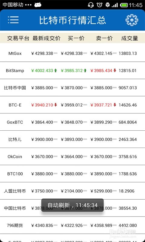 比特币价格追踪软件,比特币行情哪里看最好？想看一些比较及时性的