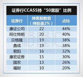 用牛妈妈炒港股持仓不足一手如何交易