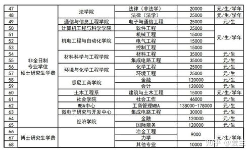 上海大学研究生院学费