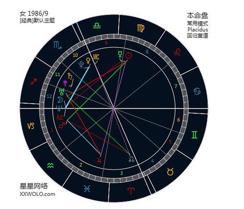 反推杨幂的上升星座,预测其未来运势 