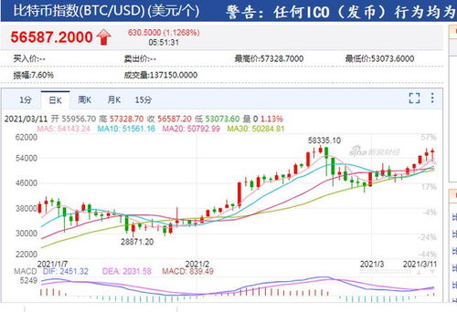 比特币统计查询网,比特币为什么可以瞬间拉低价钱