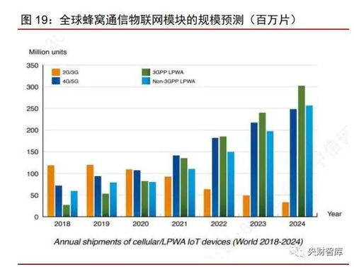 科技产业研究及2021年下半年投资策略分析