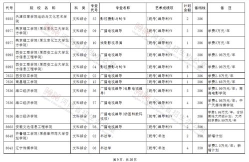 往届学校征集志愿，2021年征集志愿本科院校名单