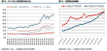 请问，机构投资者比如公募基金、险资等买股票的资金是否只能通过银证转账，才能将资金汇入证券账户呢？