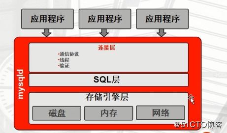 Mysql一台机器上安装多个数据库(MySQL查询各专业的学生人数)