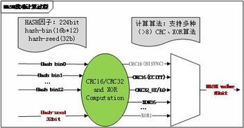 hash算法步骤(hash算法的优缺点)