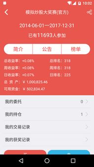 2012年资本魔方的炒股大赛怎么样啊？据说有一亿资金奖励呢！