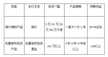 私募股权理财产品可靠吗 私募股权有风险吗