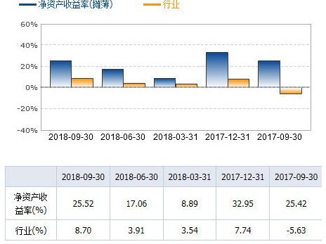 公司盈利能力分析