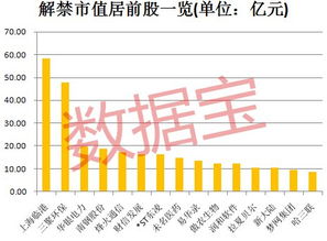 高铁电气：470.50万股限售股10月20日解禁上市