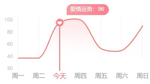 双鱼收入多 摩羯欠理智