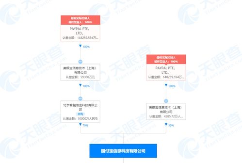 第三方国际控股是什么时候成立的？