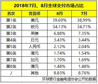 xec币的全球排名,全球十大货币包括哪些货币 xec币的全球排名,全球十大货币包括哪些货币 生态