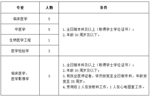 公立精神病医院招聘的人都是临时工吗？还是过多久，可以变成合同工