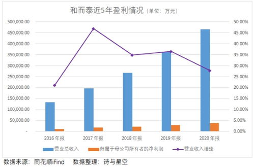 dydx能长期持有吗,2. dydx的优势和劣势