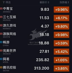 游戏版号恢复审批dnf〖dnf手游为什么迟迟不上线〗