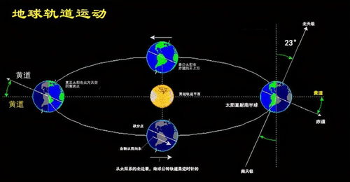 地球与黄道平面的夹角是多少  第2张