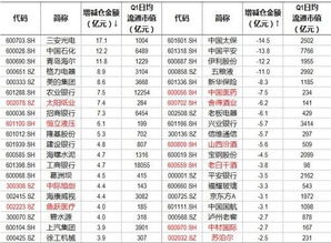 中信金通沪深300成分股在软件上怎么看