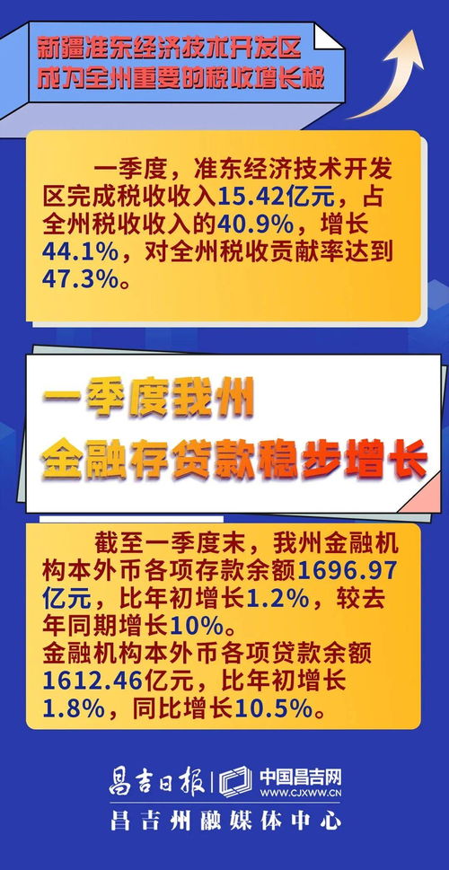 今日昌吉日报新闻（昌吉日报官网：全面报道昌吉地区最新资讯！）